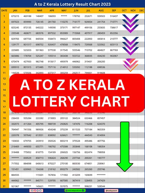 Download Kerala Lottery latest 10.0.4 Android APK .